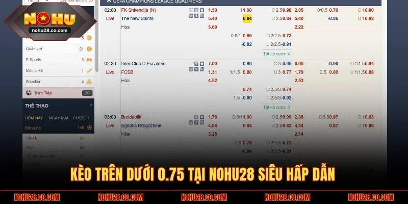 Kèo Trên Dưới Tại Nohu28 - Kinh Nghiệm Soi Kèo Chuẩn Xác 2 Kèo trên dưới 0.75 tại Nohu28 siêu hấp dẫn